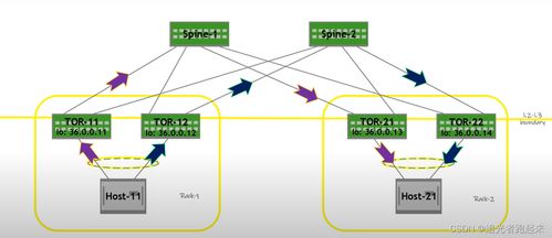 納多德視點(diǎn) 借助光連接與網(wǎng)絡(luò)產(chǎn)品利器,實(shí)現(xiàn)數(shù)據(jù)中心網(wǎng)絡(luò)優(yōu)化