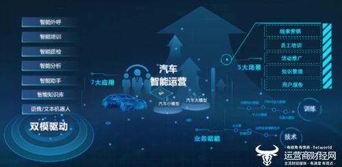 聯(lián)通智網(wǎng)科技全面深度接入deepseek大模型 以國(guó)產(chǎn)ai之力助推汽車(chē)行業(yè)加速發(fā)展