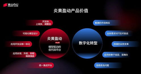 金山數字辦公及增值產品進化 專注全場景服務，賦能南寧辦公軟件開發與銷售