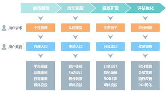 訊鳥軟件 以“互聯網病毒營銷”思維，重塑云呼叫中心與南寧辦公軟件開發新生態
