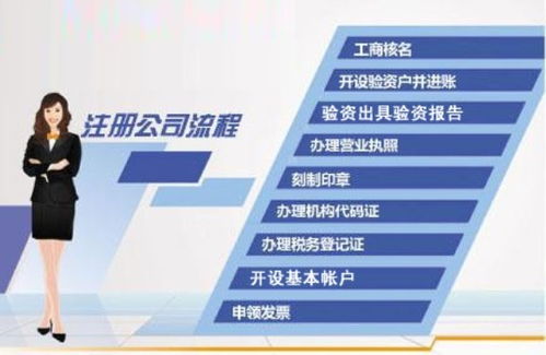一站式高效服務，助力企業啟航——朝陽將臺路工商注冊與票務代理服務詳解