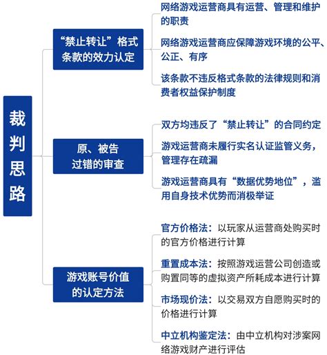 怎么申請給手游當托_代理游戲有代理的